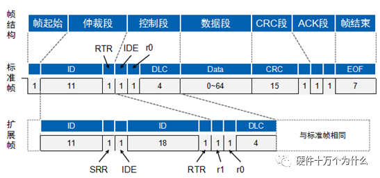 信号