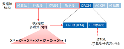 信号