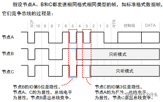 信号