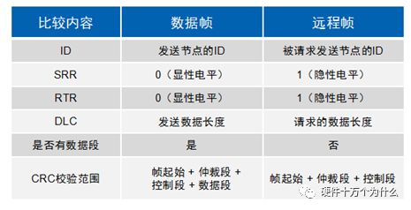 信号