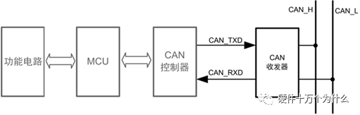 信号