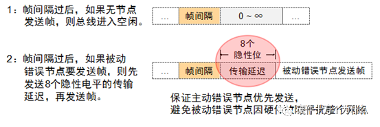 信号