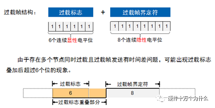 信号