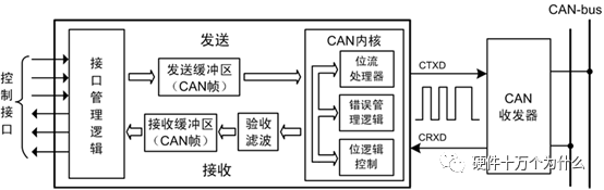 信号