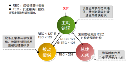 信号