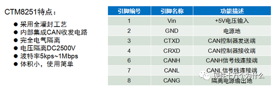 信号