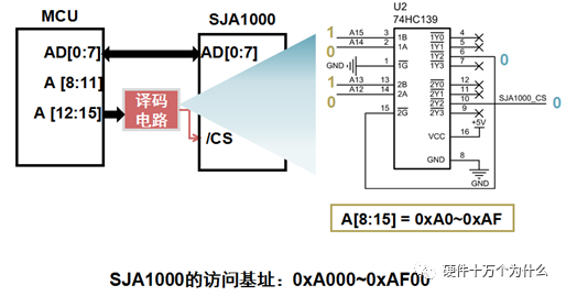 信号