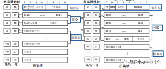 信号