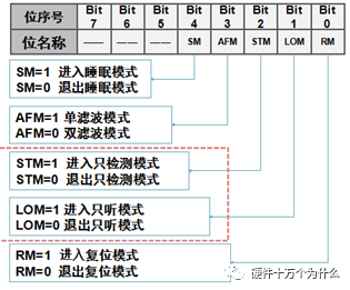 信号