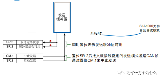 信号