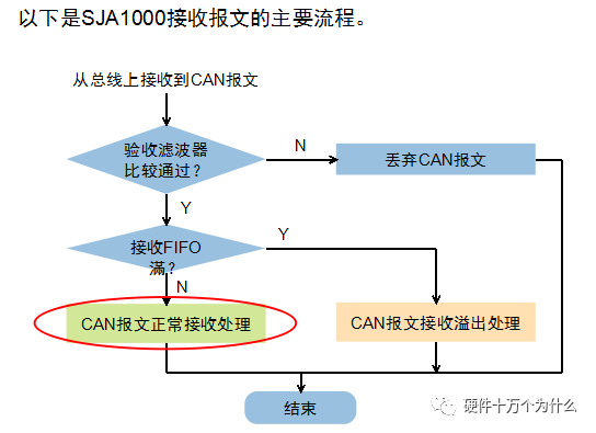 信号