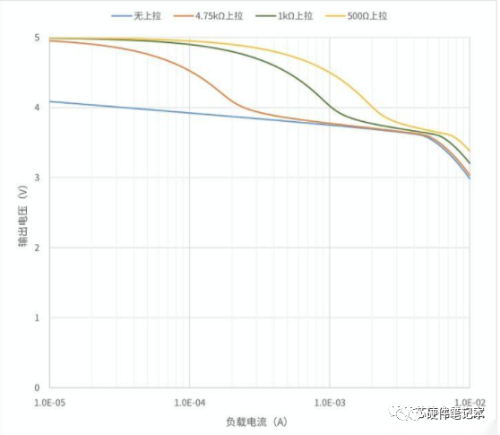 上拉电阻