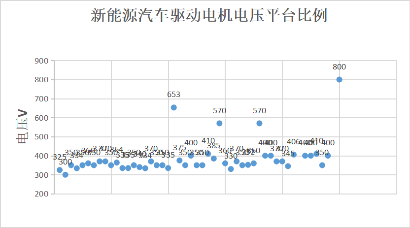 磁阻电机