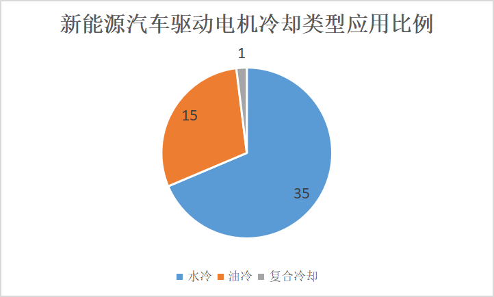 磁阻电机