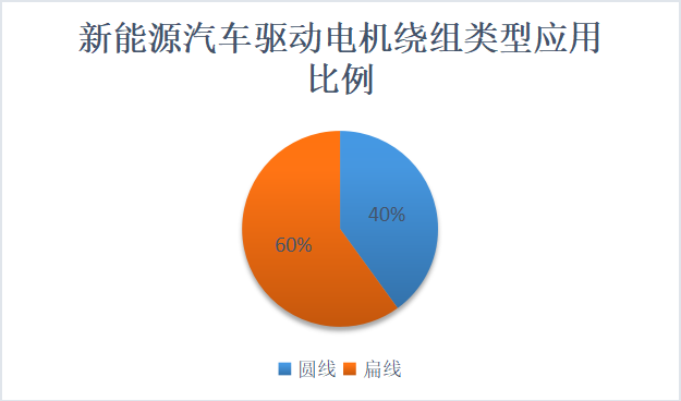 磁阻电机