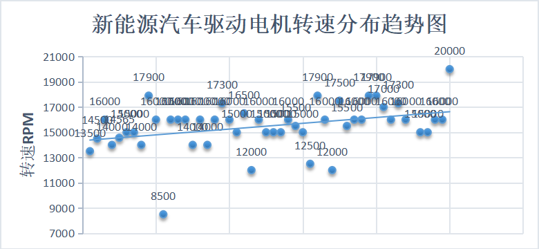 磁阻电机