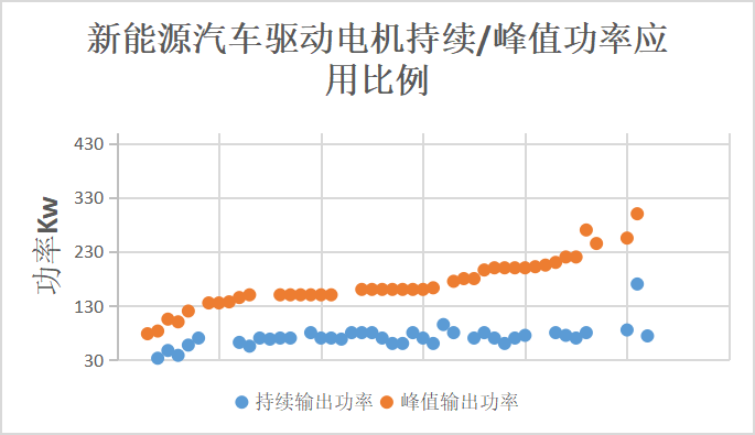 磁阻电机