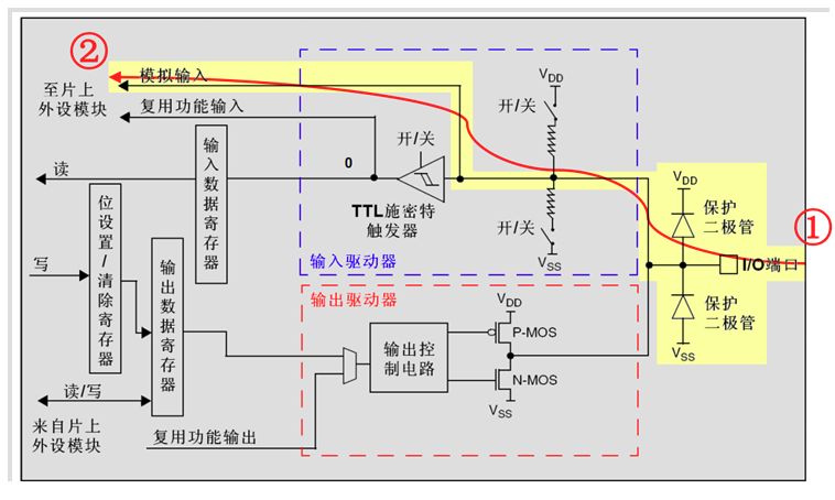 引脚