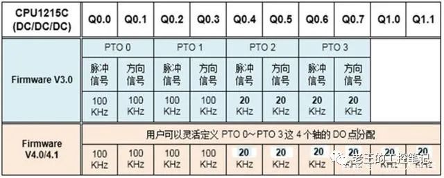 运动控制