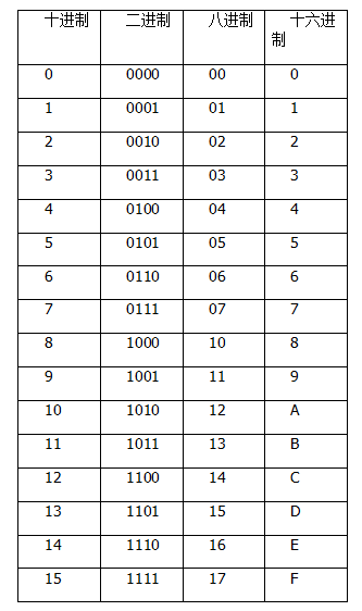 电子技术