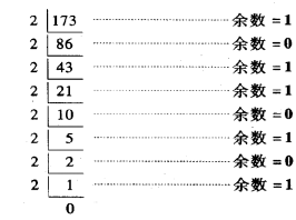 电子技术