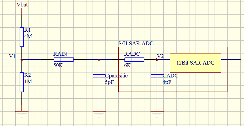 adc