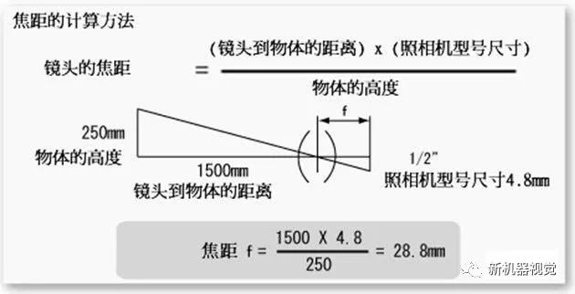 工业相机