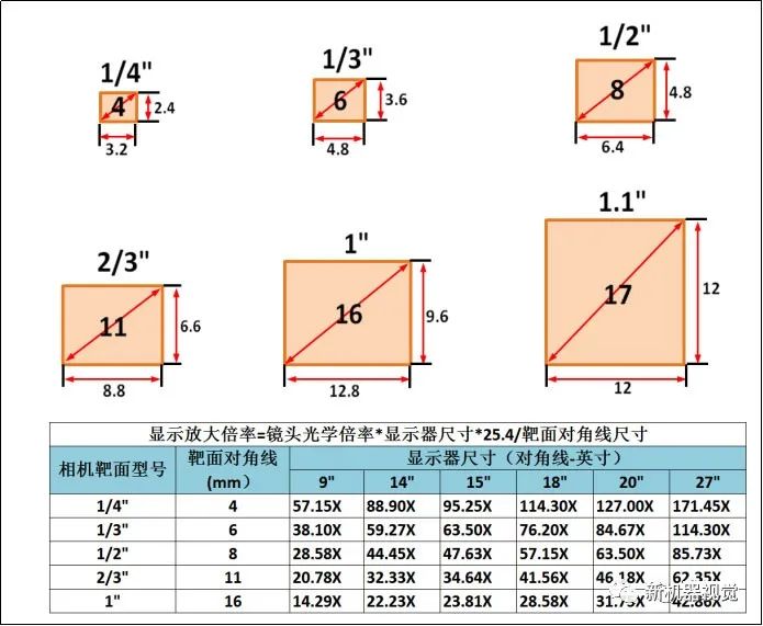 工业相机