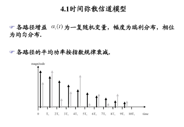 OFDM技术