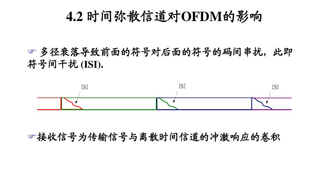 OFDM技术