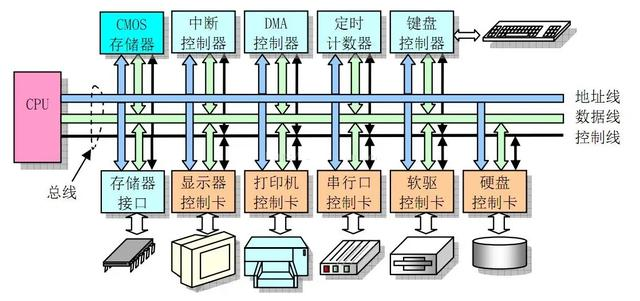 串行接口