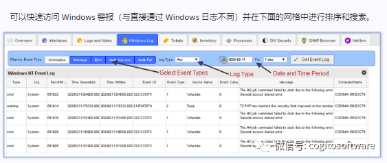 集成系统