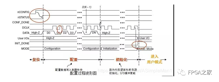 IO口