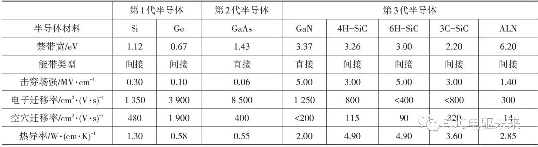 永磁同步电机