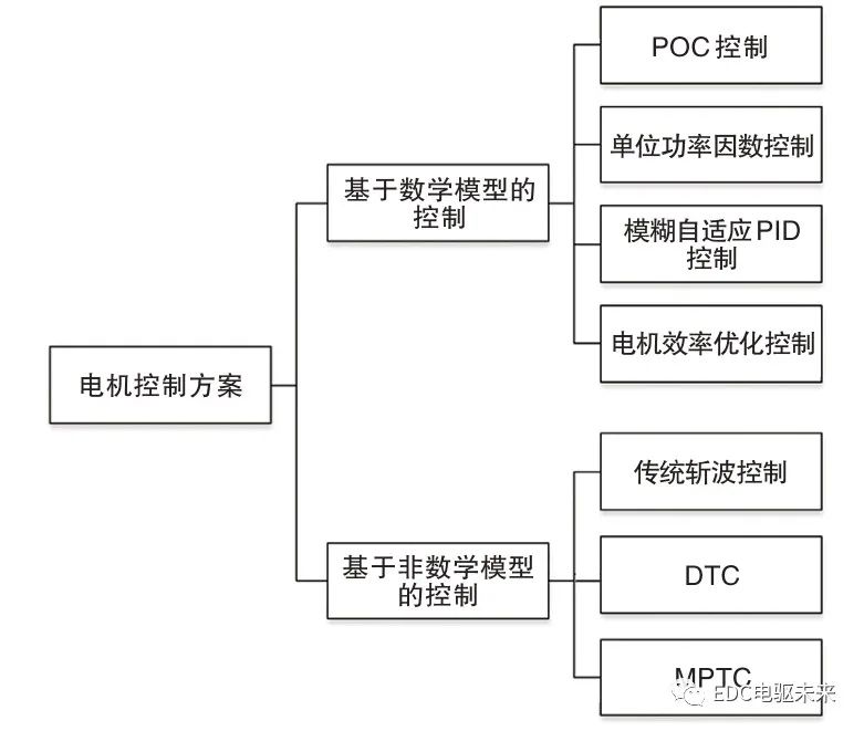 永磁同步电机