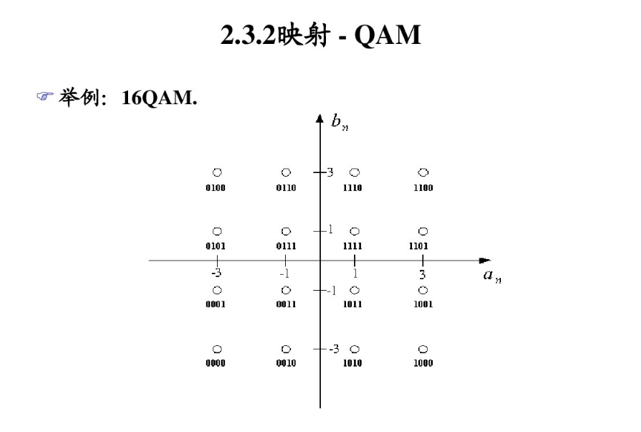 基带处理器