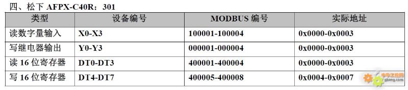 MODBUS