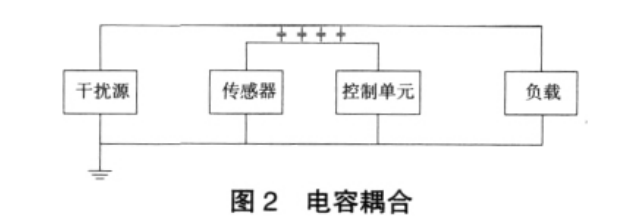 新能源汽车