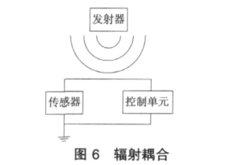 新能源汽车