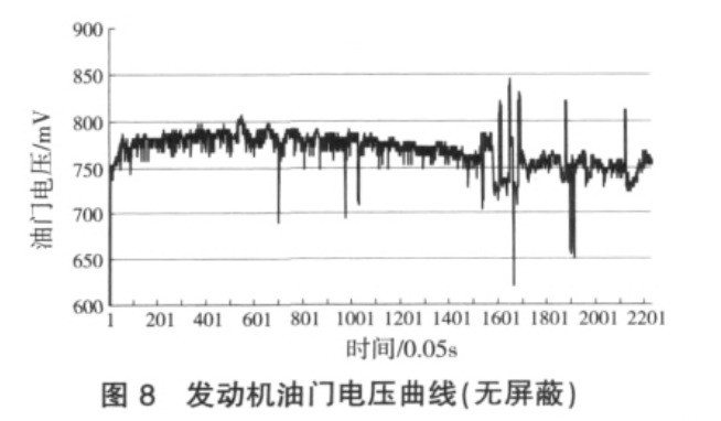 新能源汽车