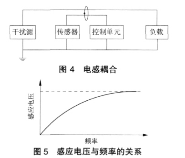 新能源汽车