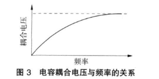 新能源汽车