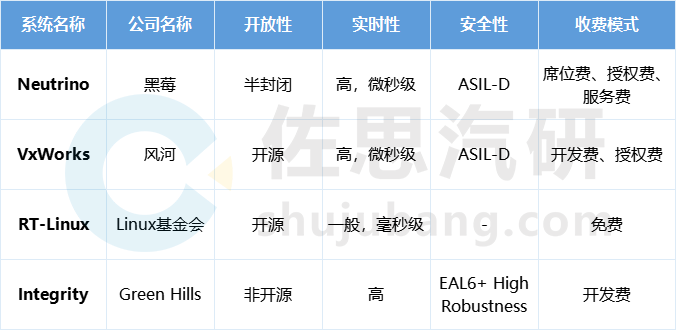 操作系统