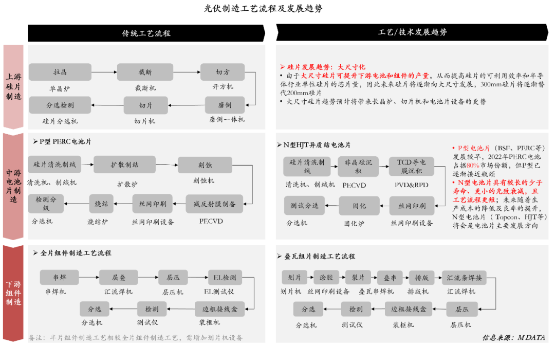 光电传感器