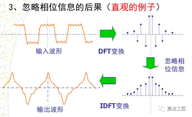 通信网络