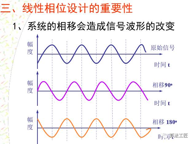 通信网络