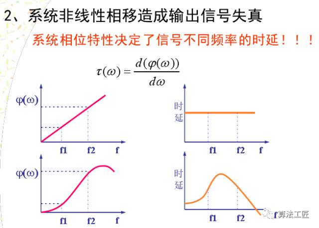 通信网络