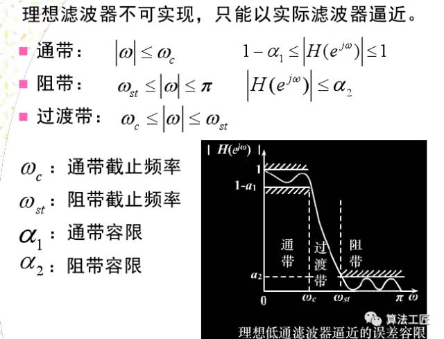 通信网络