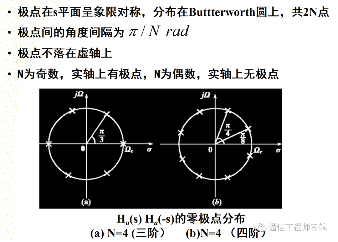 通信网络