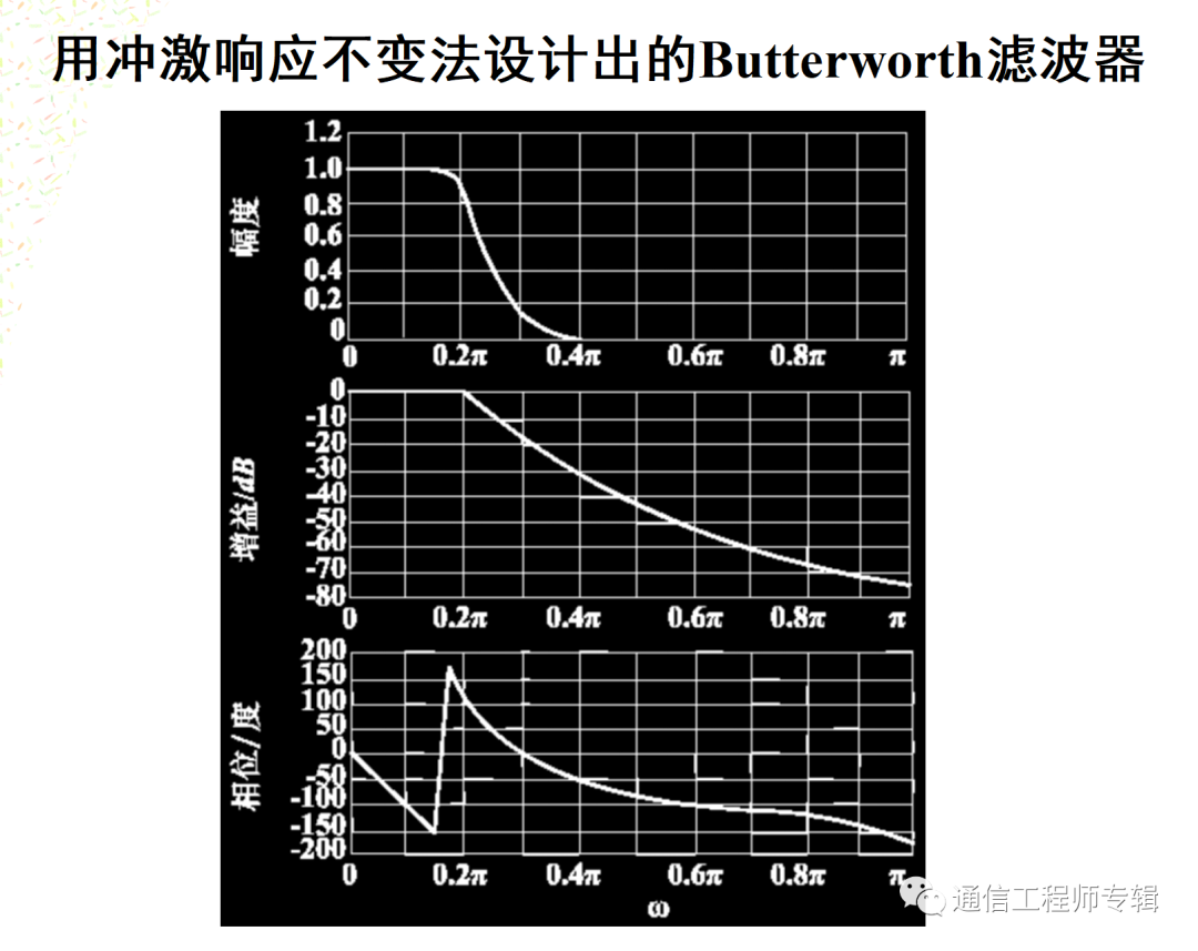 通信网络